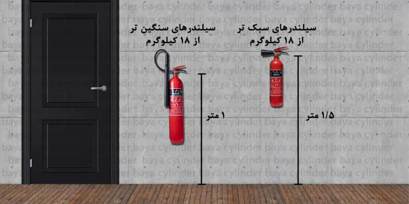 معرفی کامل کپسول های آتش نشانی 10 محل کپسول